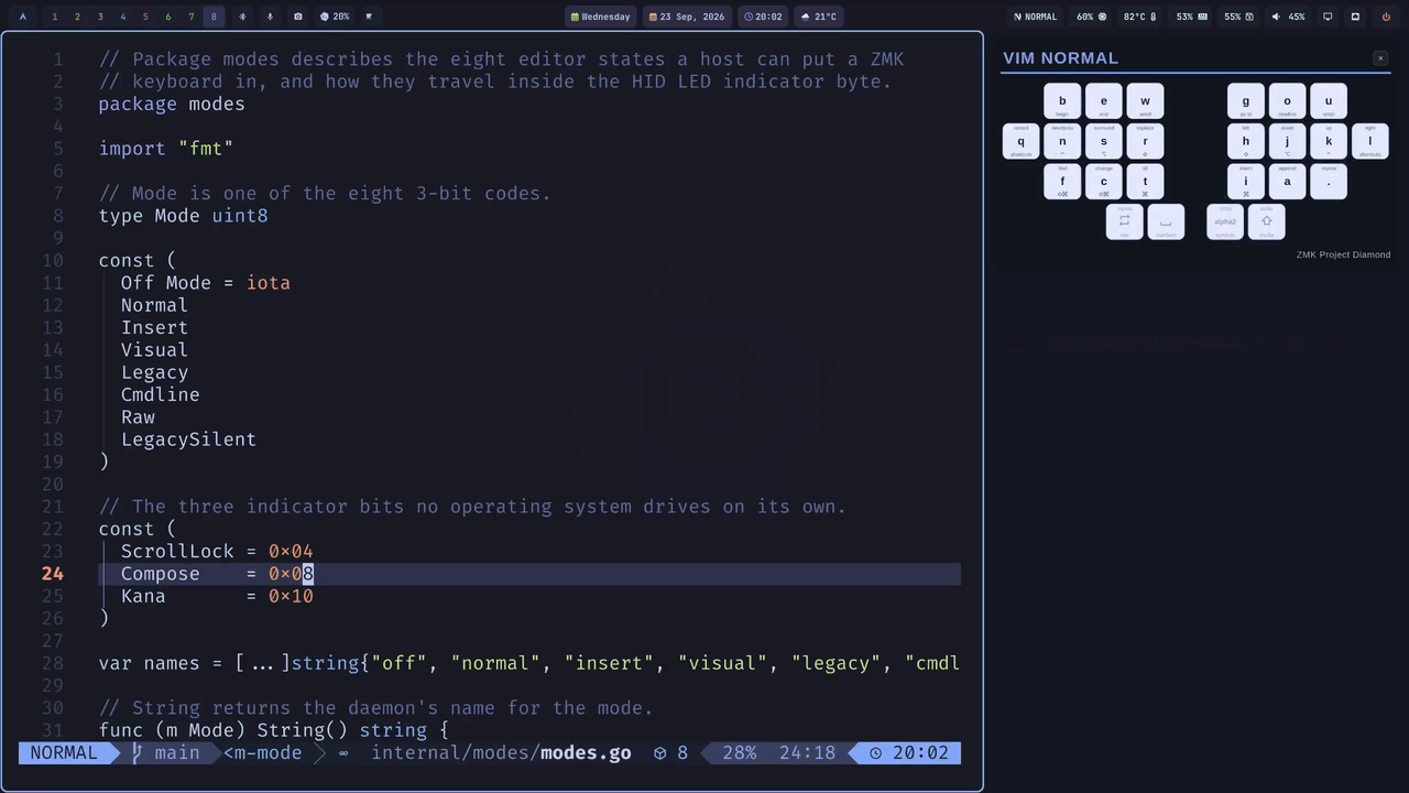 Neovim on the left, a keyboard layer panel on the right. :21 jumps to a line; A enters insert mode and the panel switches to the base layout while a comment is typed; Escape returns to the vim normal layer and h, j, k and l light up on the right hand's home row.